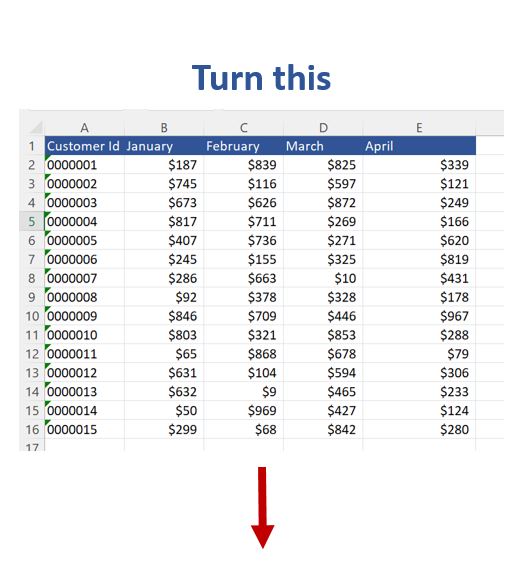 Data in Excel before unpivoting using formulas