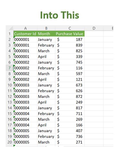 Unpivoted data in Excel using Formulas