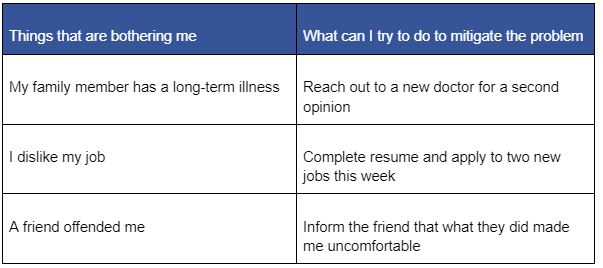 Stoicism and depression - table filled in