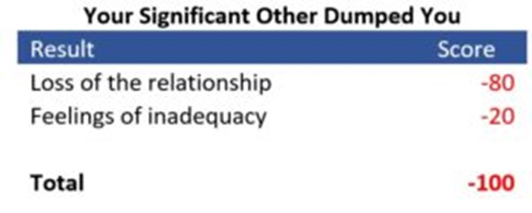 Stoicism and breakups table