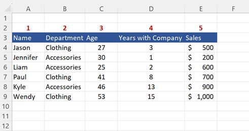 VLOOKUP column explanation