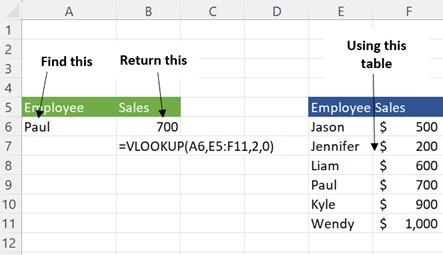 VLOOKUP image