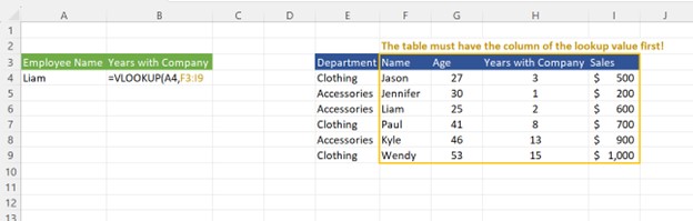 VLOOKUP middle column second image